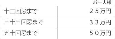 妙永寺の永代供養費用